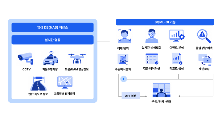 고속 병렬 처리 흐름 이미지