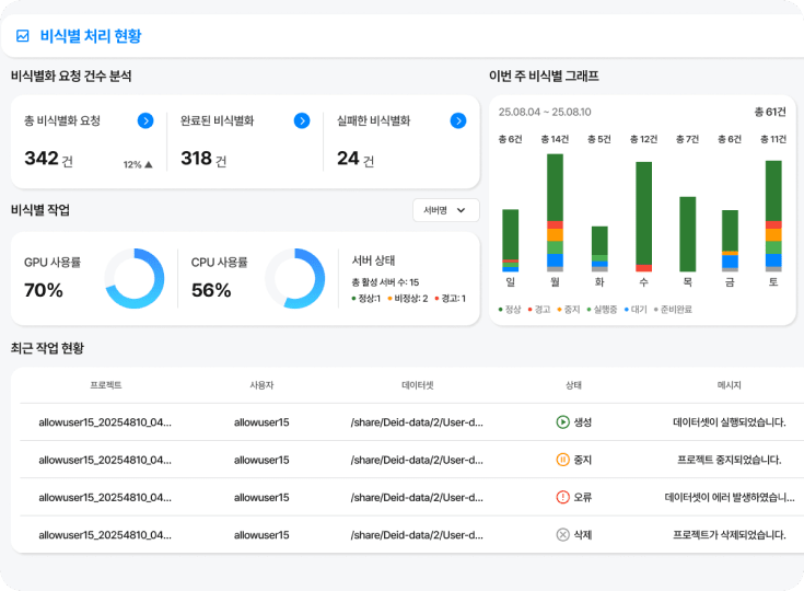 마스킹 기능 이미지